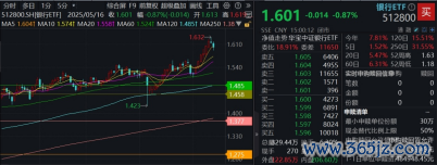 股票期货配资公司 什么情况？“避风港”银行掉头向下，倒车接人还是行情结束？